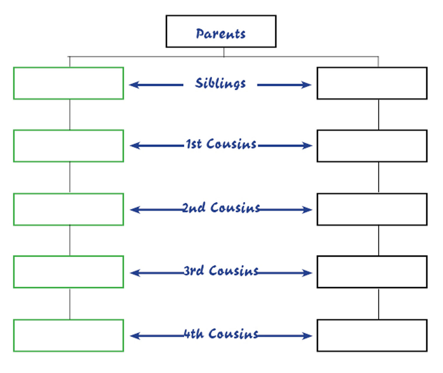 family-tree-cousins-template